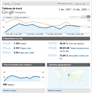 Google Analytics
