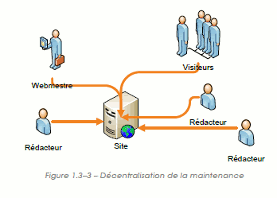 Maintenance décentralisée